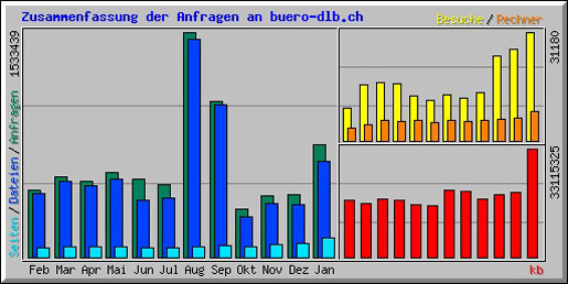 StatJan12