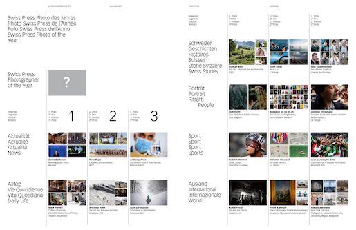DIE GEWINNER/INNEN DES SWISS PRESS PHOTO AWARDS 2022