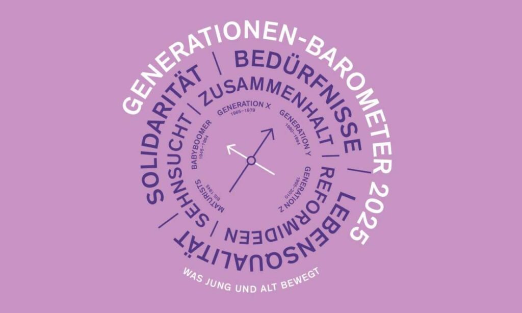 © https://www.begh.ch/generationen-barometer