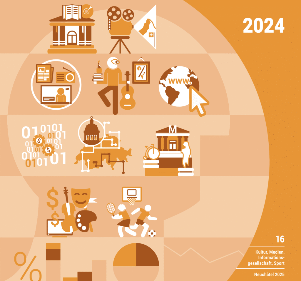 2024 Kultur Freizeit BFS 2025