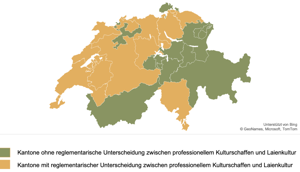 Grafik: © Bericht «Kulturförderung im Umfeld von professionellem Kulturschaffen und Laienkultur»