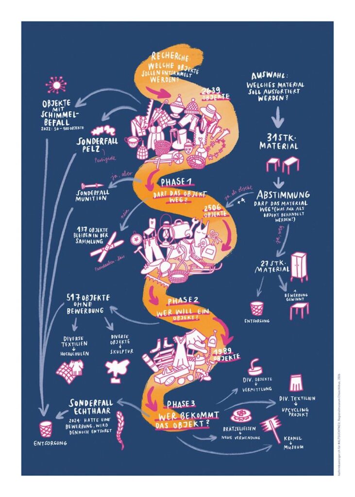 Illustration aus #ALT SUCHT NEU